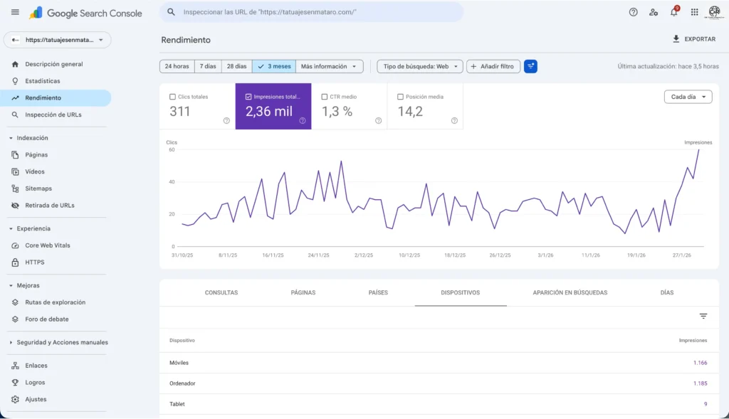 Gráfica de crecimiento SEO Search Console - Agencia C&R